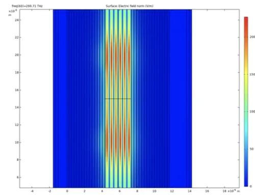 Simulated electric field distribution across a Fabry-Pérot micro-cavity with two hexagonal boron nitride (hBN) freeform lenses at the resonance frequency.