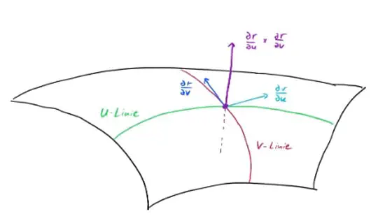 Analysis II Exam Preparation Course: Multivariable Calculus