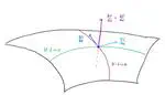 Analysis II Exam Preparation Course: Multivariable Calculus