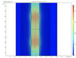 Bachelor Thesis: A Numerical Analysis of Zero-Dimensional Fabry-Pérot Micro-Cavities