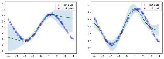 Master Thesis: Meta-Learning within the PAC-Bayesian Framework