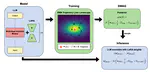 Gaussian Stochastic Weight Averaging for Bayesian Low-Rank Adaptation of Large Language Models